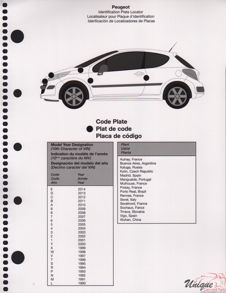 2014 Peugeot Paint Charts RM 3